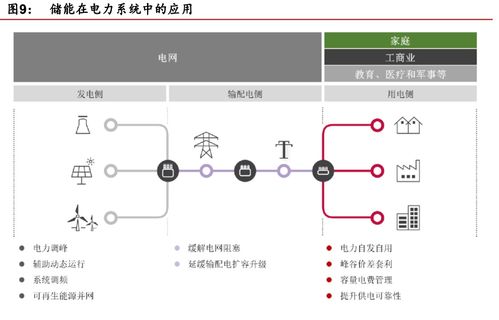 鋰電儲能 萬億級市場開啟，計算機(jī)軟硬件技術(shù)開發(fā)賦能多元應(yīng)用