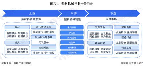 預(yù)見2023 中國塑料機(jī)械行業(yè)全景圖譜與計算機(jī)軟硬件技術(shù)開發(fā)賦能趨勢