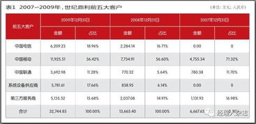 復(fù)盤世紀(jì)鼎利內(nèi)幕交易 計算機(jī)軟硬件技術(shù)開發(fā)的幕后博弈
