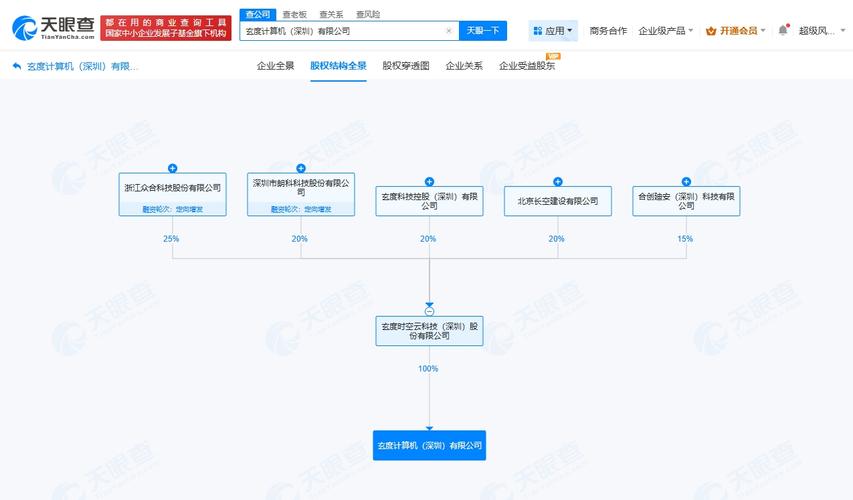 科技新銳——王振凱公司崛起之路